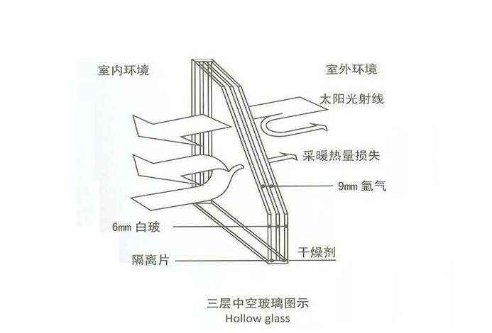 關(guān)于亞材高端靜音門窗，你不得不知道的四大特性